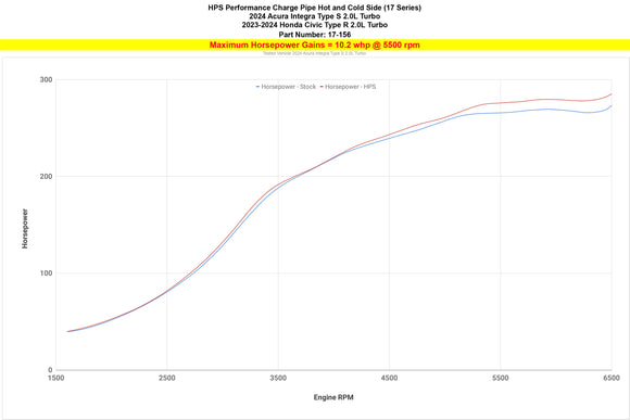 HPS インタークーラーパイプ Acura Integra Type S / Honda Civic Type R 2.0L Turbo用