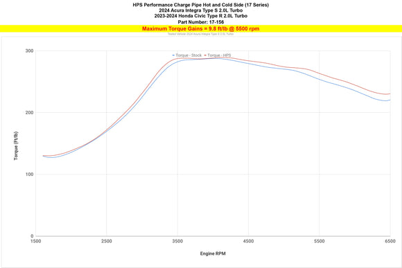 HPS インタークーラーパイプ Acura Integra Type S / Honda Civic Type R 2.0L Turbo用