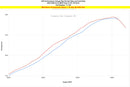 HPS インタークーラーパイプ Acura MDX Type S 3.0L Turbo 2022-2026用-3