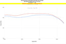 HPS インタークーラーパイプ Acura MDX Type S 3.0L Turbo 2022-2026用-4