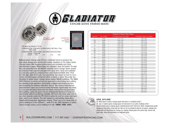 Gladiator X スプライン・クイックチェンジギア – DMI Bulldog - 0