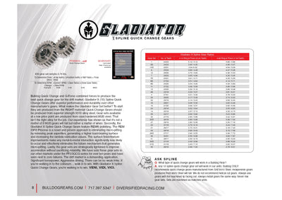 Gladiator X スプライン・クイックチェンジギア – DMI Bulldog - 0
