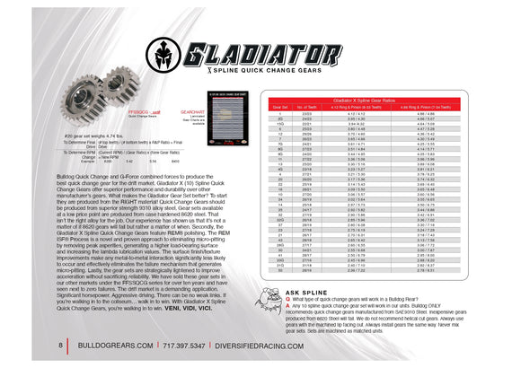 Gladiator X スプライン・クイックチェンジギア – DMI Bulldog
