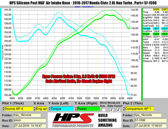 HPS シリコンエアインテークホース Honda Civic 2.0L ノンターボ 2016-2026用