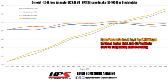 HPS シリコンエアインテークホース Jeep Wrangler JK 3.6L V6 2012-2017用