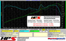 HPS エアインテーク Acura RSX / Honda Civic用-3