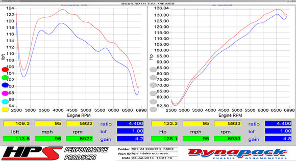 HPS エアインテーク Mini Cooper S / John Cooper Works JCW用
