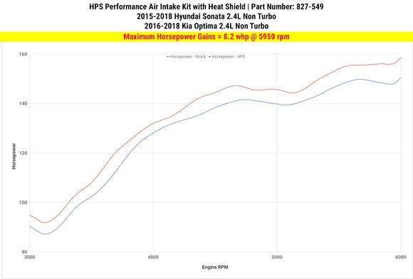 HPS エアインテーク Hyundai Sonata / Kia Optima 2.4L Non Turbo用