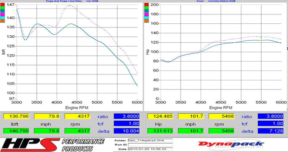 HPS エアインテーク Subaru Legacy / Outback 2.5L Non Turbo 2010-2012用