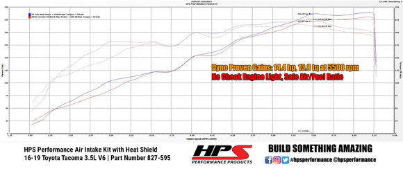 HPS エアインテーク Toyota Tacoma 3.5L V6 2016-2023用