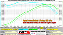 HPS エアインテーク Lexus SC400 4.0L V8 1996-1997用-3