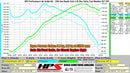 HPS エアインテーク Honda Civic 2.0L Non Turbo 2016-2021用-3