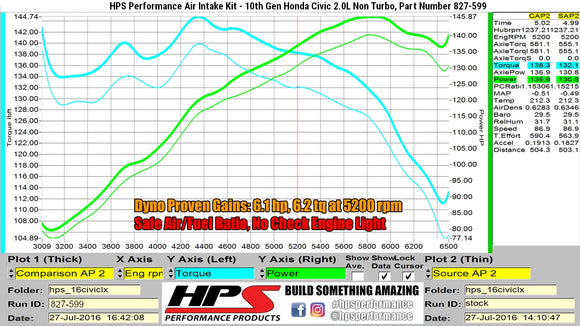 HPS エアインテーク Honda Civic 2.0L Non Turbo 2016-2021用