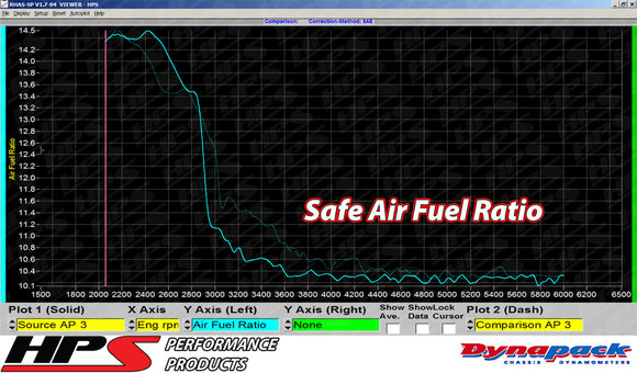 HPS エアインテーク Mazda Mazdaspeed 3 2.3L Turbo 2007-2013用