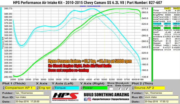 HPS エアインテーク Chevy Camaro SS 6.2L V8 2010-2015用