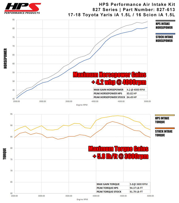 HPS エアインテーク Scion iA / Yaris iA ほか用