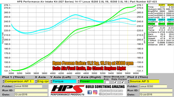 HPS エアインテーク Lexus IS250 / IS300 ほか用