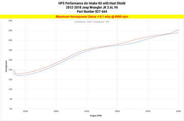 HPS エアインテーク Jeep Wrangler 3.6L V6 2012-2018用 - 0