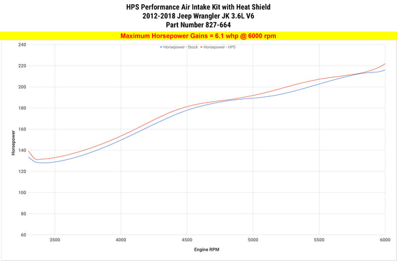 HPS エアインテーク Jeep Wrangler 3.6L V6 2012-2018用