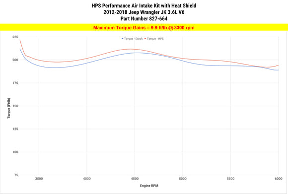 HPS エアインテーク Jeep Wrangler 3.6L V6 2012-2018用