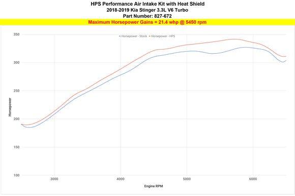 HPS エアインテーク Kia Stinger 3.3L V6 Twin Turbo 2018-2023用