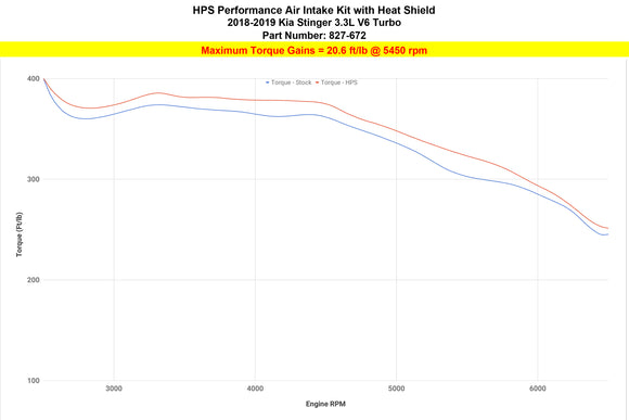 HPS エアインテーク Kia Stinger 3.3L V6 Twin Turbo 2018-2023用