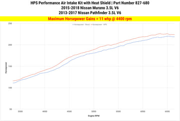 HPS エアインテーク Nissan Murano / Pathfinder 3.5L V6用 - 0