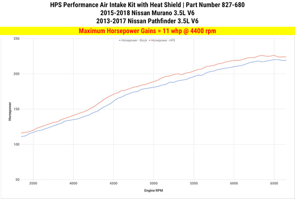 HPS エアインテーク Nissan Murano / Pathfinder 3.5L V6用