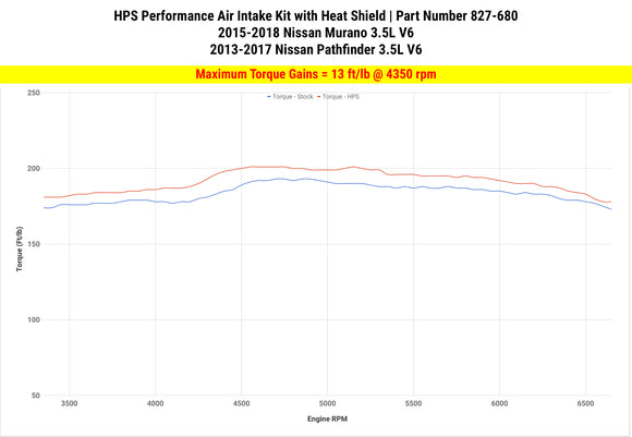 HPS エアインテーク Nissan Murano / Pathfinder 3.5L V6用