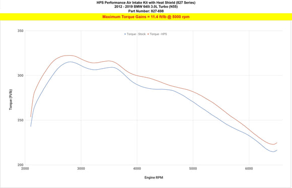 HPS エアインテーク BMW 640i 3.0L Turbo N55 2012-2019用