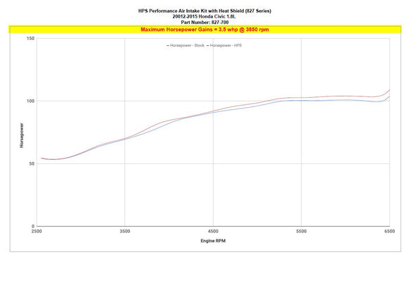 HPS エアインテーク Honda Civic 1.8L Gas 2012-2015用
