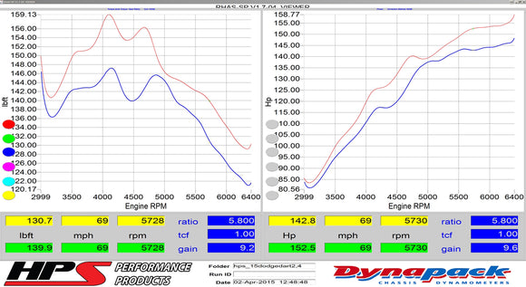HPS エアインテーク Dodge Dart 2.4L Non Turbo 2013-2016用