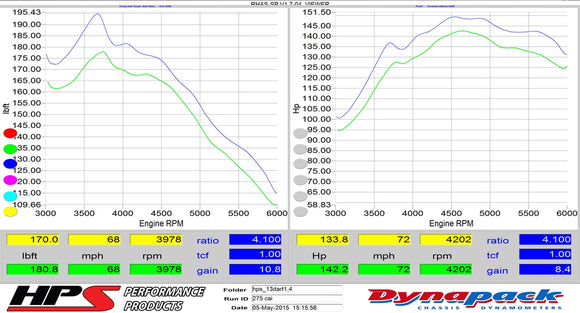 HPS エアインテーク Dodge Dart 1.4L Turbo 2013-2014用