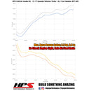 HPS エアインテーク(コールドエアインテーク) Hyundai Veloster 1.6L Turbo 2013-2017用-3