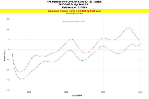 HPS エアインテーク Dodge Dart 2.0L Non Turbo 2013-2016用