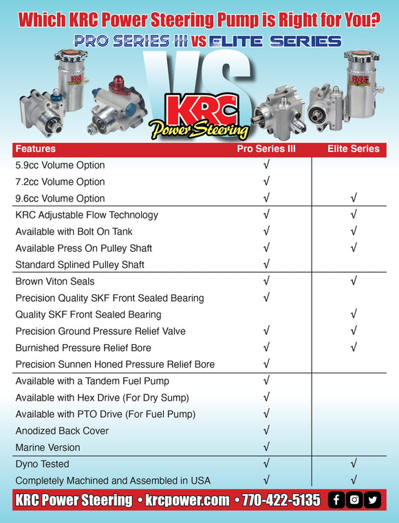 KRC Pro Series III パワーステアリングポンプ 9.6cc